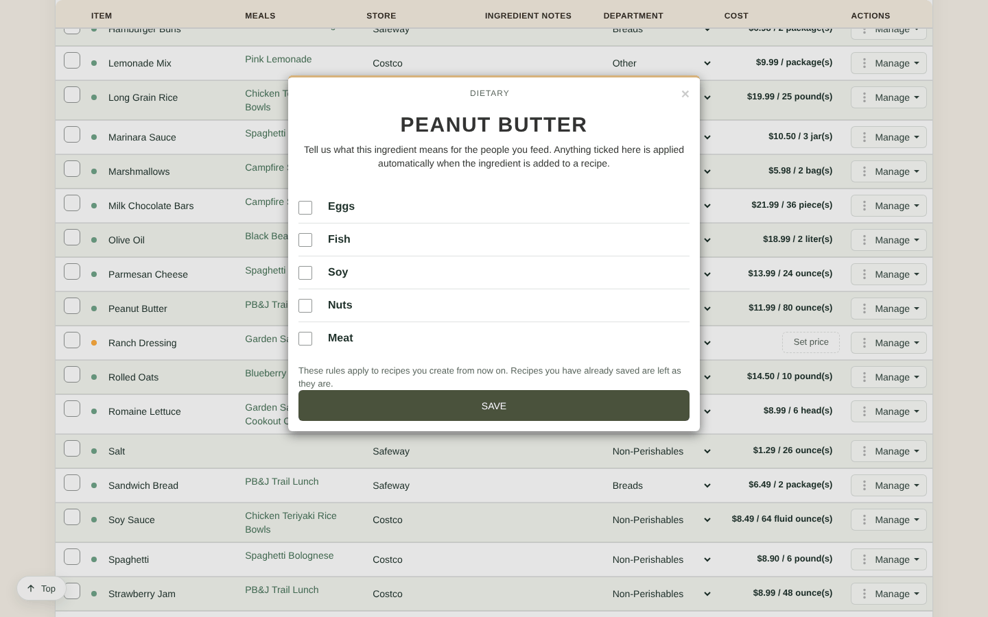 Dietary rules for an ingredient